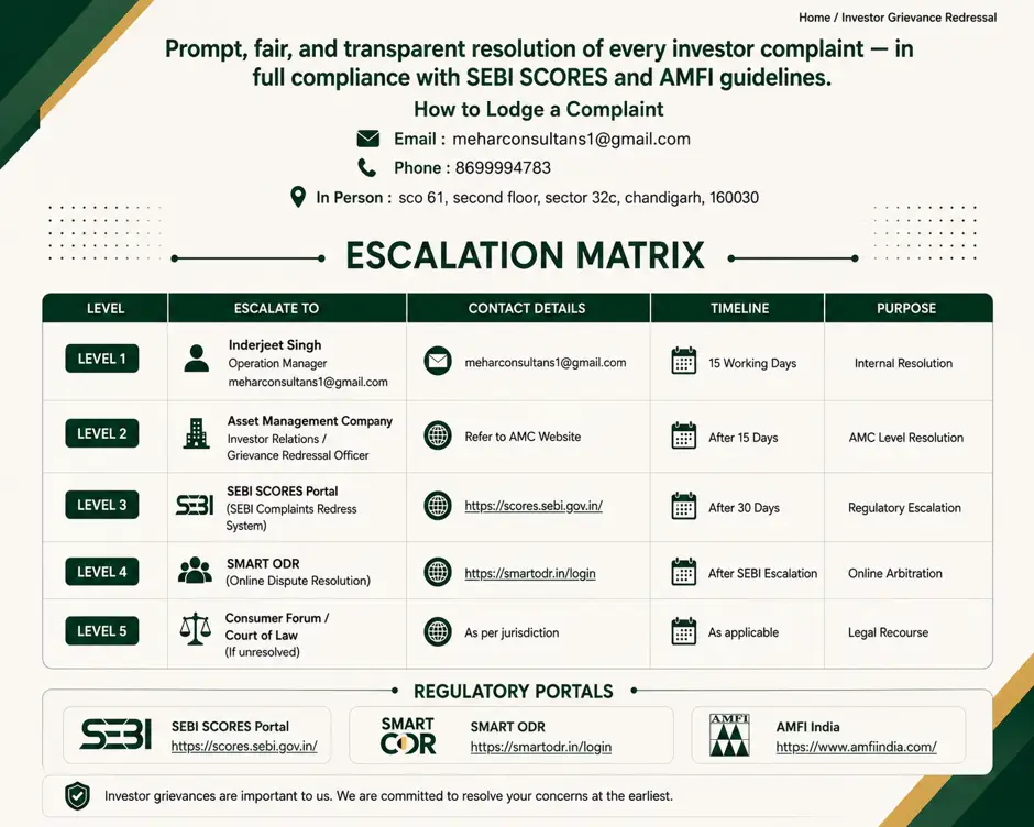 Grievance Redressal
