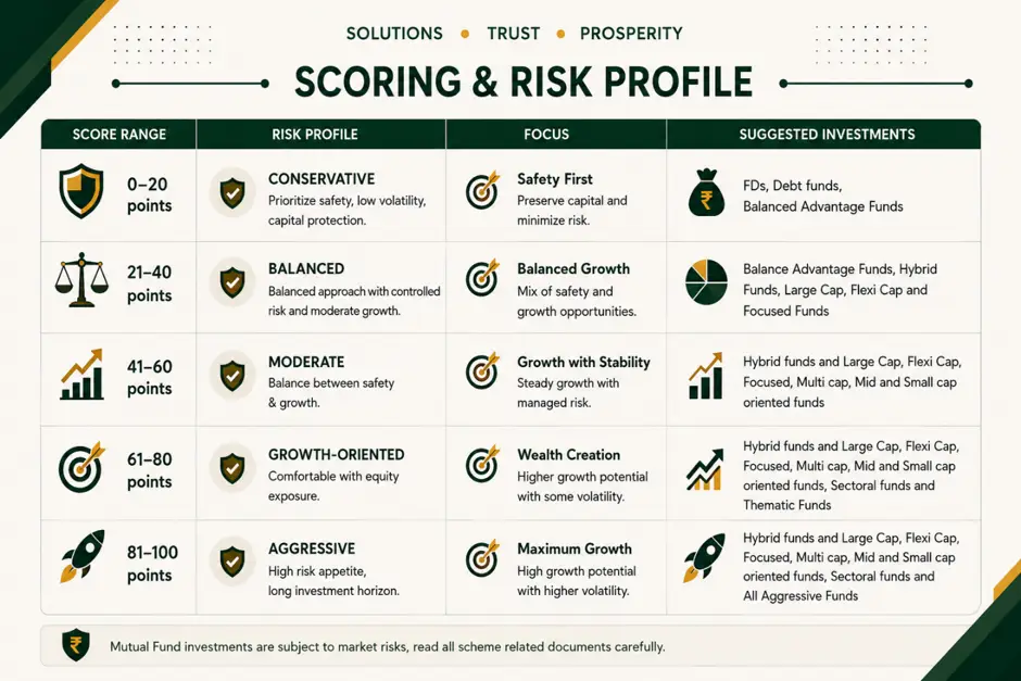 Suitability Matrix